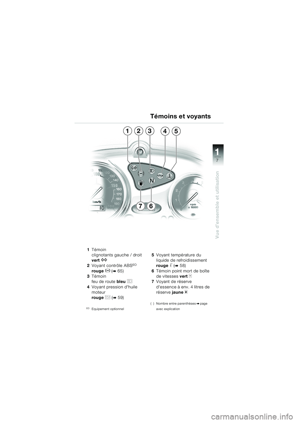 BMW MOTORRAD F 650 CS 2003  Livret de bord (in French) 111
7
Vue d’ensemble et utilisation
1Témoin
clignotants gauche / droit
vert 
Z
2Voyant contrôle ABSEO 
rouge  
D (b65)
3 Témoin 
feu de route bleu  
q
4Voyant pression dhuile 
moteur 
rouge 
p (