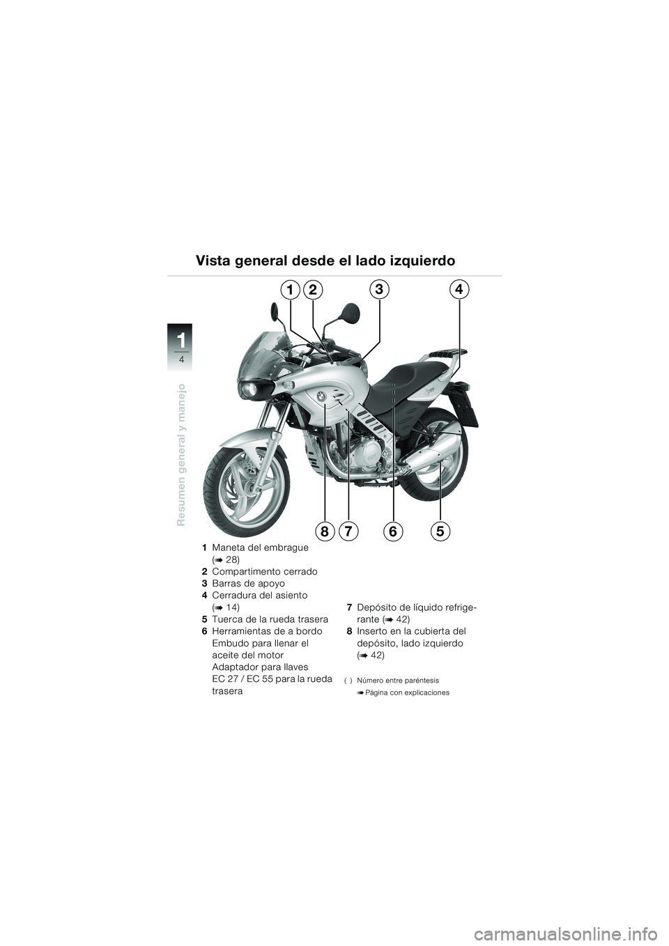 BMW MOTORRAD F 650 CS 2003 Manual de instrucciones (in Spanish) 1 1
4
Resumen general y manejo
1Maneta del embrague
(
b28)
2Compartimento cerrado
3Barras de apoyo
4Cerradura del asiento
(
b14)
5Tuerca de la rueda trasera
6Herramientas de a bordo
Embudo para llen BMW MOTORRAD F 650 CS 2003 Manual de instrucciones (in Spanish) 1 1
4
Resumen general y manejo
1Maneta del embrague
(
b28)
2Compartimento cerrado
3Barras de apoyo
4Cerradura del asiento
(
b14)
5Tuerca de la rueda trasera
6Herramientas de a bordo
Embudo para llen