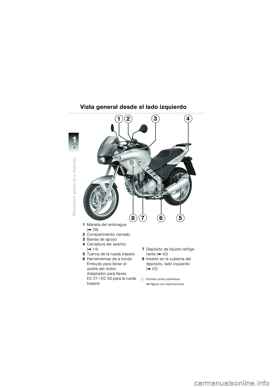 BMW MOTORRAD F 650 CS 2003  Manual de instrucciones (in Spanish) 1 1
4
Resumen general y manejo
1Maneta del embrague 
(
b28)
2Compartimento cerrado
3Barras de apoyo
4Cerradura del asiento 
(
b14)
5Tuerca de la rueda trasera
6Herramientas de a bordo
Embudo para llen