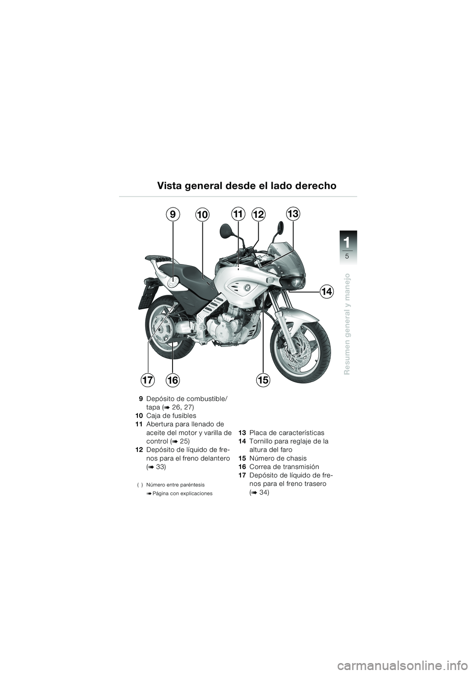 BMW MOTORRAD F 650 CS 2003  Manual de instrucciones (in Spanish) 11 1
5
Resumen general y manejo
9Depósito de combustible/
tapa (
b 26, 27)
10Caja de fusibles
11Abertura para llenado de 
aceite del motor y varilla de 
control (
b25)
12Depósito de líquido de fre-