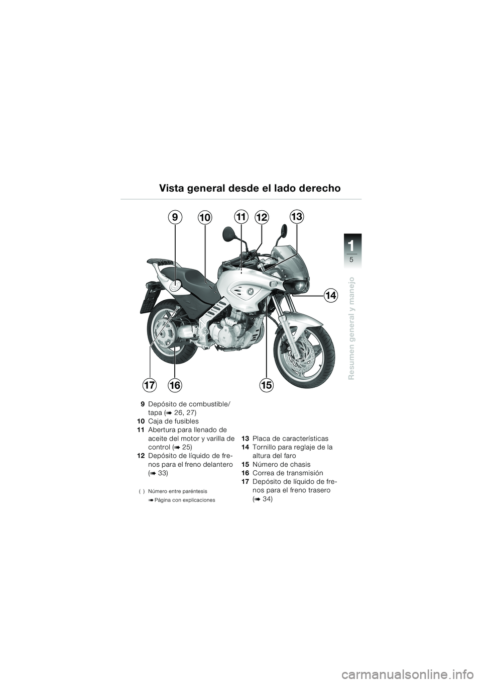 BMW MOTORRAD F 650 CS 2003 Manual de instrucciones (in Spanish) 11 1
5
Resumen general y manejo
9Depósito de combustible/
tapa (
b 26, 27)
10Caja de fusibles
11Abertura para llenado de
aceite del motor y varilla de
control (
b25)
12Depósito de líquido de fre- BMW MOTORRAD F 650 CS 2003 Manual de instrucciones (in Spanish) 11 1
5
Resumen general y manejo
9Depósito de combustible/
tapa (
b 26, 27)
10Caja de fusibles
11Abertura para llenado de
aceite del motor y varilla de
control (
b25)
12Depósito de líquido de fre-
