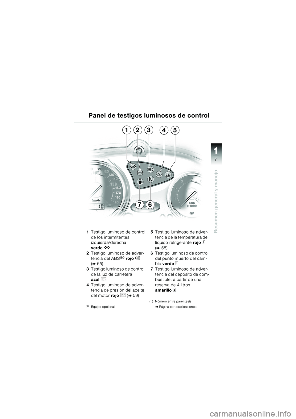 BMW MOTORRAD F 650 CS 2003  Manual de instrucciones (in Spanish) 11 1
7
Resumen general y manejo1Testigo luminoso de control
de los intermitentes 
izquierda/derecha
verde 
Z
2Testigo luminoso de adver-
tencia del ABSEO rojo D 
(b65)
3Testigo luminoso de control 
de