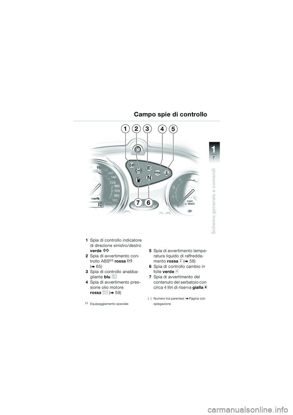 BMW MOTORRAD F 650 CS 2003 Libretto di uso e manutenzione (in Italian) 111
7
Schema generale e comandi
1Spia di controllo indicatore
di direzione sinistro/destro
verde
Z
2Spia di avvertimento con-
trollo ABSES rossa D
(b65)
3 Spia di controllo anabba-
gliante blu
BMW MOTORRAD F 650 CS 2003 Libretto di uso e manutenzione (in Italian) 111
7
Schema generale e comandi
1Spia di controllo indicatore
di direzione sinistro/destro
verde
Z
2Spia di avvertimento con-
trollo ABSES rossa D
(b65)
3 Spia di controllo anabba-
gliante blu
