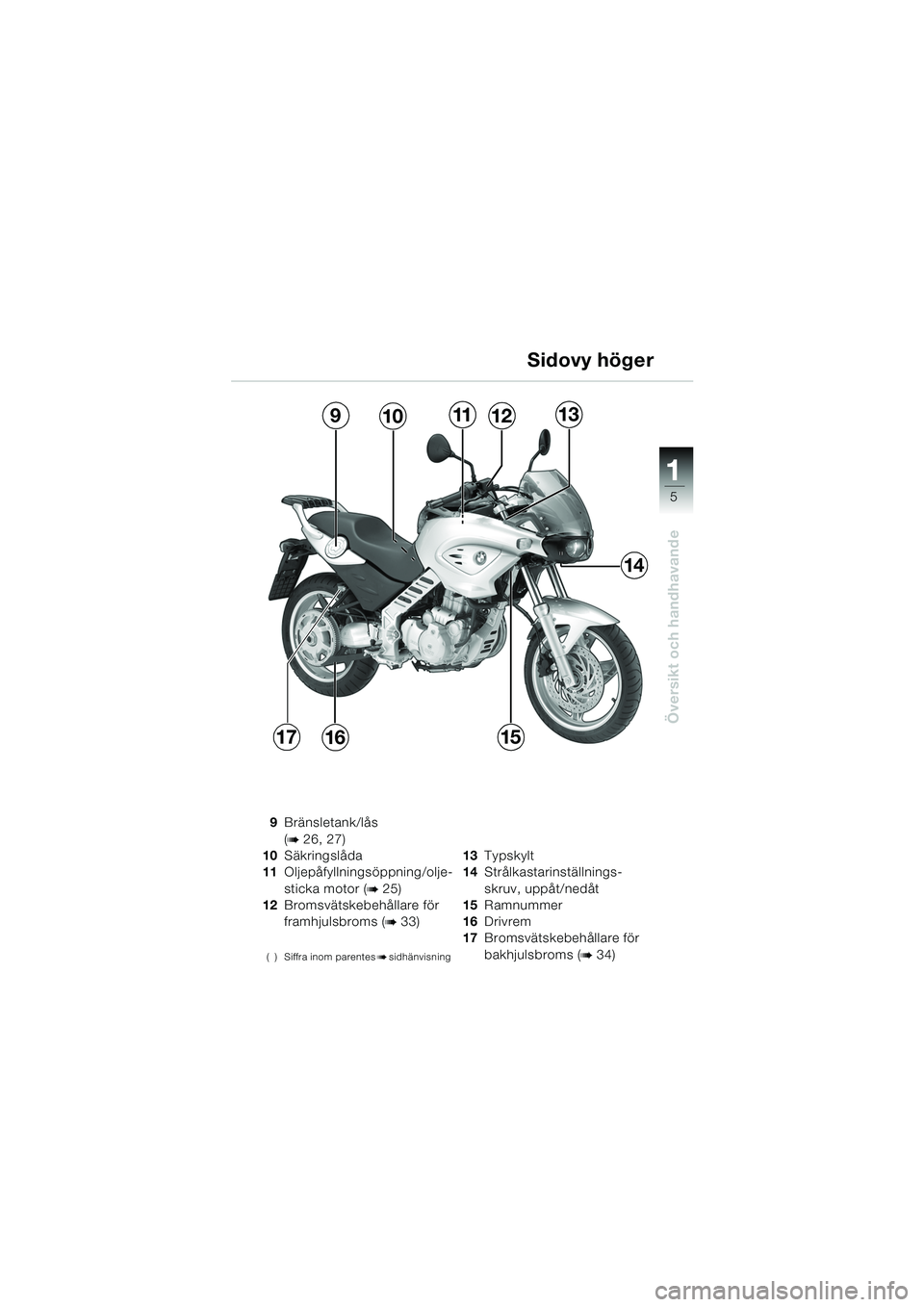 BMW MOTORRAD F 650 CS 2003  Instruktionsbok (in Swedish) 111
5
Översikt och handhavande
9Bränsletank/lås 
(
b 26, 27)
10 Säkringslåda
11 Oljepåfyllningsöppning/olje-
sticka motor (
b25)
12 Bromsvätskebehållare för 
framhjulsbroms (
b33)
( ) Siffra