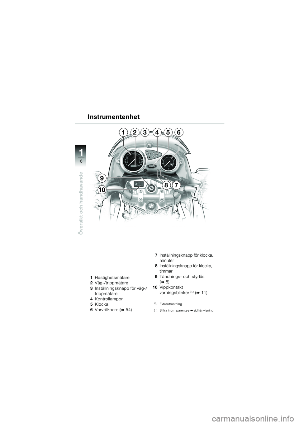 BMW MOTORRAD F 650 CS 2003  Instruktionsbok (in Swedish) 11
6
Översikt och handhavande
1Hastighetsmätare
2 Väg-/trippmätare
3 Inställningsknapp för väg-/
trippmätare
4 Kontrollampor
5 Klocka
6 Varvräknare (
b54) 7
Inställningsknapp för klocka, 
m