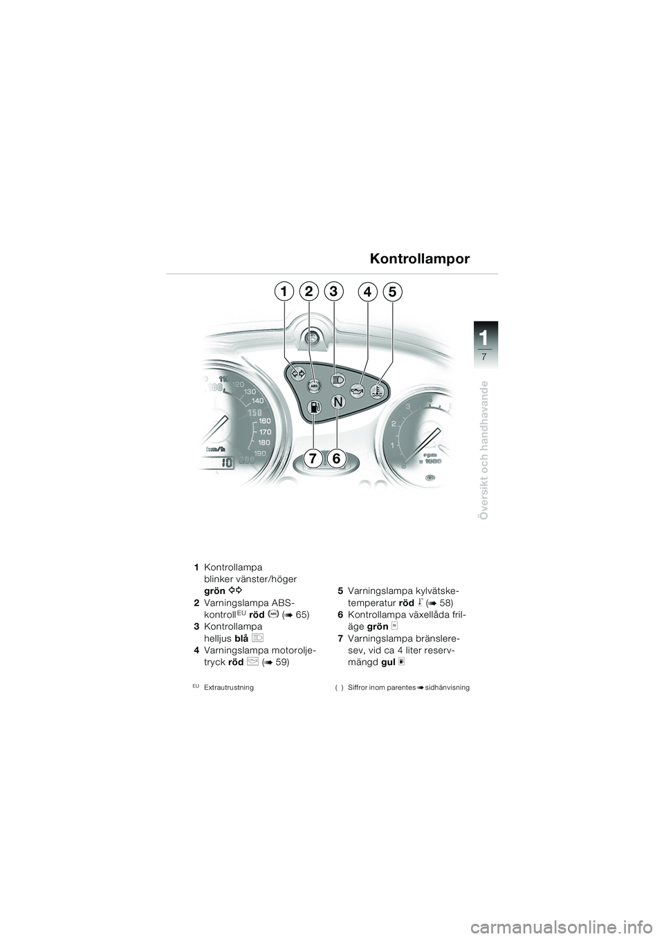 BMW MOTORRAD F 650 CS 2003  Instruktionsbok (in Swedish) 111
7
Översikt och handhavande
1Kontrollampa
blinker vänster/höger
grön  
Z
2Varningslampa ABS-
kontrollEU röd  D(b65)
3 Kontrollampa 
helljus  blå 
q
4Varningslampa motorolje-
tryck  röd 
p(b5
