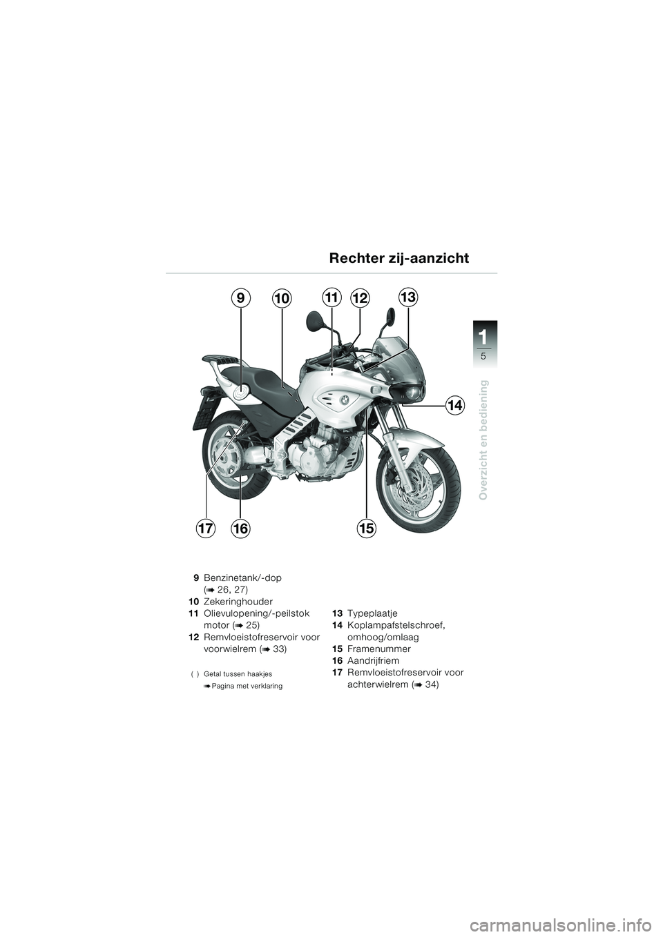 BMW MOTORRAD F 650 CS 2003  Handleiding (in Dutch) 111
5
Overzicht en bediening
9Benzinetank/-dop 
(
b 26, 27)
10 Zekeringhouder
11 Olievulopening/-peilstok 
motor (
b25)
12 Remvloeistofreservoir voor 
voorwielrem (
b33)
( ) Getal tussen haakjes
bPagi