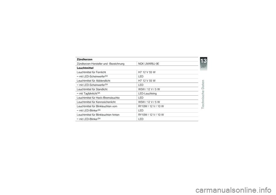 BMW MOTORRAD F 750 GS 2018  Betriebsanleitung (in German) �
�9�	���\b���\b�	
�@��\b��!�����\b��%���	���$�$�� ��\b� ���������\b��\b��+�<� �#��9�.�2�Q��A�B
�D�\b���������\b�
�#�����������$ ��� ����\b�$�