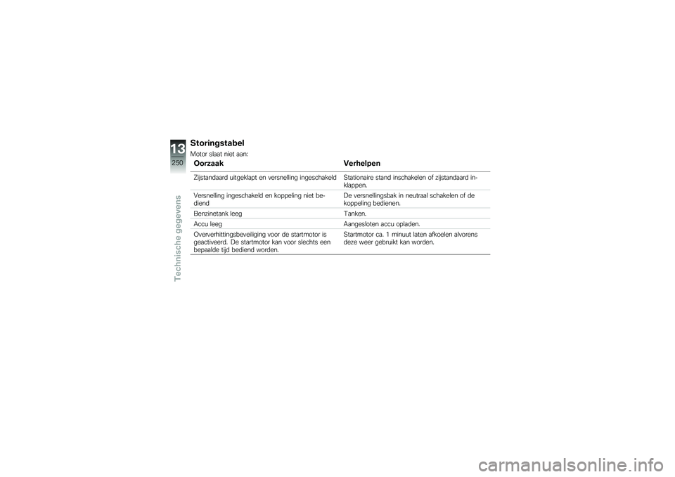 BMW MOTORRAD F 750 GS 2018  Handleiding (in Dutch) �����	������\b��
����� ��\b�
�
� ���� �
�
��@
�
�������1��������
�A�����
��	�
�
��	 �\f������\b�
�!� �� �
������\b�\b��� ��������
��