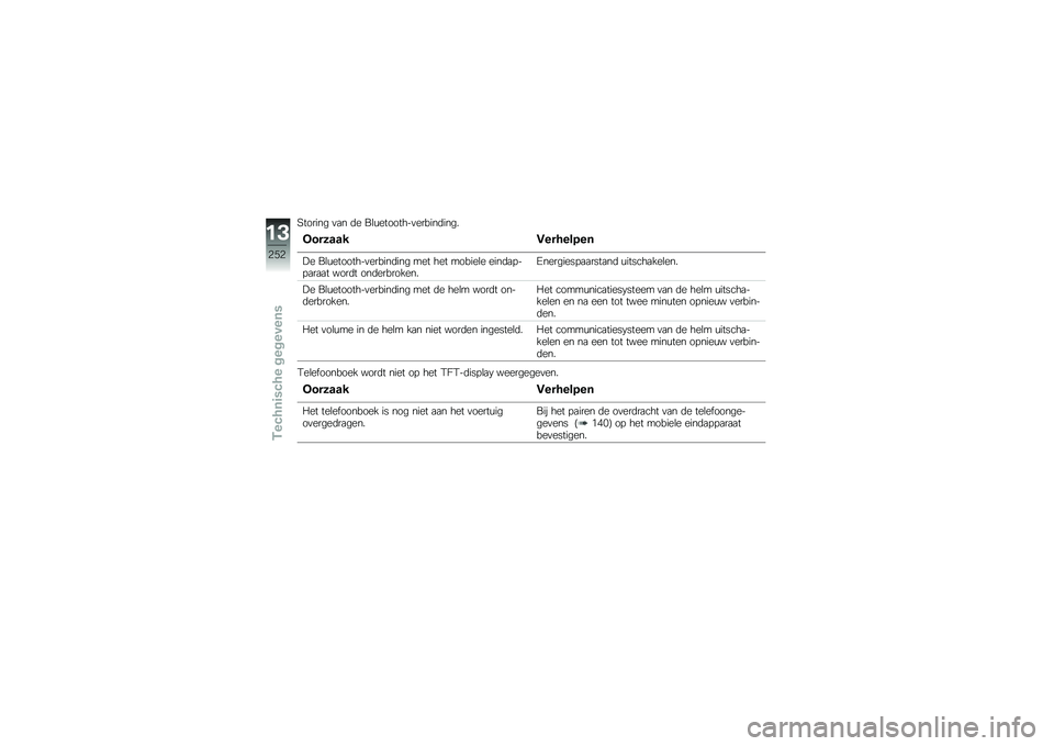 BMW MOTORRAD F 750 GS 2018  Handleiding (in Dutch) �:������ �
�
� �	� ��\b�\f��������
������	����
�
�������1��������
�"� ��\b�\f��������
������	��� ��� ��� ������\b� ����	�
�!��!�