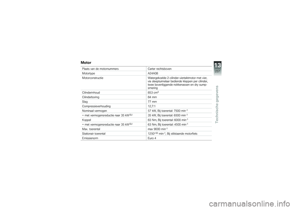 BMW MOTORRAD F 750 GS 2018  Handleiding (in Dutch) �\f����
�$�\b�
�
�� �
�
� �	� �������\f������2�
���� ���������
��
�������.�!��-�4��-�%�(
������������\f������
���������\b�	� �4����