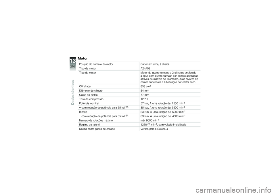 BMW MOTORRAD F 750 GS 2018  Manual do condutor (in Portuguese) ��
��
�
�%��\b��!�(� �� ��-��
�� �� ������G�,���
� �
� ����� �W ����
���
�E��
� ��
 ������+�@�5�+�3�6
�E��
� ��
 ���������� ��
 � ����� ��