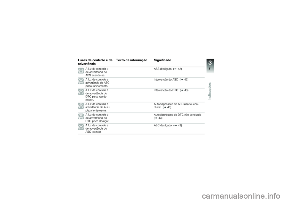 BMW MOTORRAD F 750 GS 2018  Manual do condutor (in Portuguese) �I���� �	� ��
�\b���
��
 � �	�
�\f�	�����J�\b���\f
�.��;��
 �	� ��\b�H�
���\f���
 ����\b��H���\f�	�

�+ ���\f ��
 �������� �
��
 ����
���C���� ���