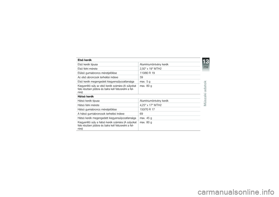 BMW MOTORRAD F 750 GS 2018  Kezelési útmutató (in Hungarian) �F���6 ���#��
�C���% �
���#�
 ��,�+����4���	�,�\f���	��\f��"�#�\f� �
���#�
�C���% �.���\f� �	�#�����D��;�6�_ �T �7�H�_ ��E�5�D
�C��
���% ���	���&���\f�3� �