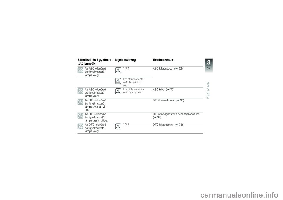 BMW MOTORRAD F 750 GS 2018  Kezelési útmutató (in Hungarian) �F�����6�#�
�6 �� �,�\f�&������
�-
����6 ��$���$�
��\f�%���
�6��
����& �H�#������
���@�
�4� �4�K�B �����\f�%���%�#� �.������	������%���	�+� �"��