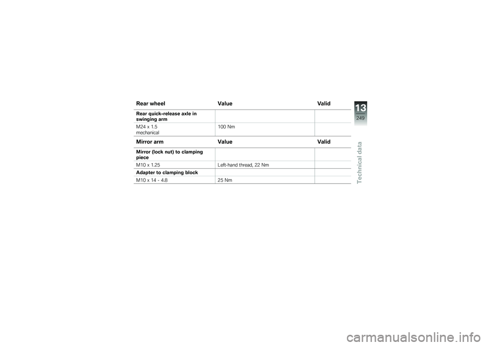 BMW MOTORRAD F 750 GS 2019  Riders Manual (in English) �-��� �!���� �=���
� �=����
�-��� �6�
���;�+������� ��0�� ����!������ ���
��2� �F �&��0
�����	����	�\f
�&�%�% �@�
�
����� ��� �=���
� �=�