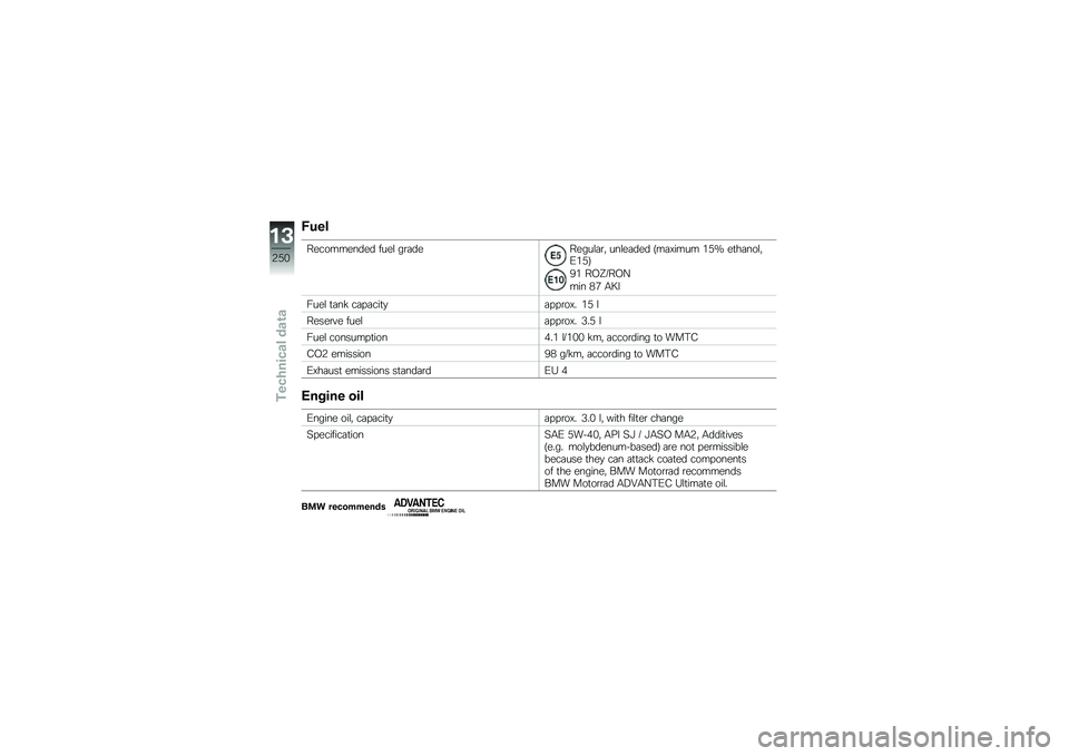 BMW MOTORRAD F 750 GS 2019  Riders Manual (in English) �(�
��
����������� ����\f ��\b�	�������\f�	�\b�! ���\f��	��� �9��	�F���� �&�0�P ��
��	���\f�!�-�&�0�:
�(�& ��+�R�6��+�@
��� �*�5 �,�7� 
����\f �
�	�� �