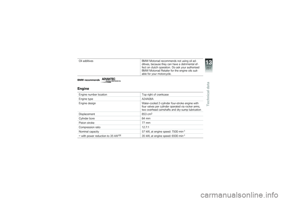 BMW MOTORRAD F 750 GS 2019  Riders Manual (in English) �+��\f �	����
������� ���
��\b�\b�	� �\b��������� ���
 ����� ���\f �	��"���
�����! ����	��� �
���
 ��	� ��	�� �	 ���
�\b�����
�	�\f ���"��