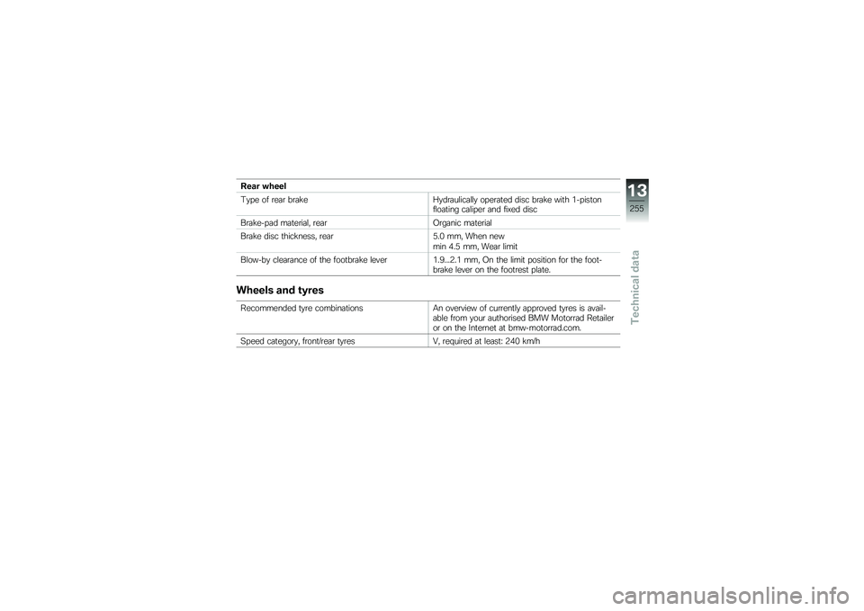 BMW MOTORRAD F 750 GS 2019  Riders Manual (in English) �-��� �!����
��
�� �� �\b��	�\b ��\b�	���<�
��\b�	��\f���	�\f�\f�
 ����\b�	�
�� ���� ��\b�	�� ���
� �&�"����
����\f��	�
��� ��	�\f����\b �	�� ���F�