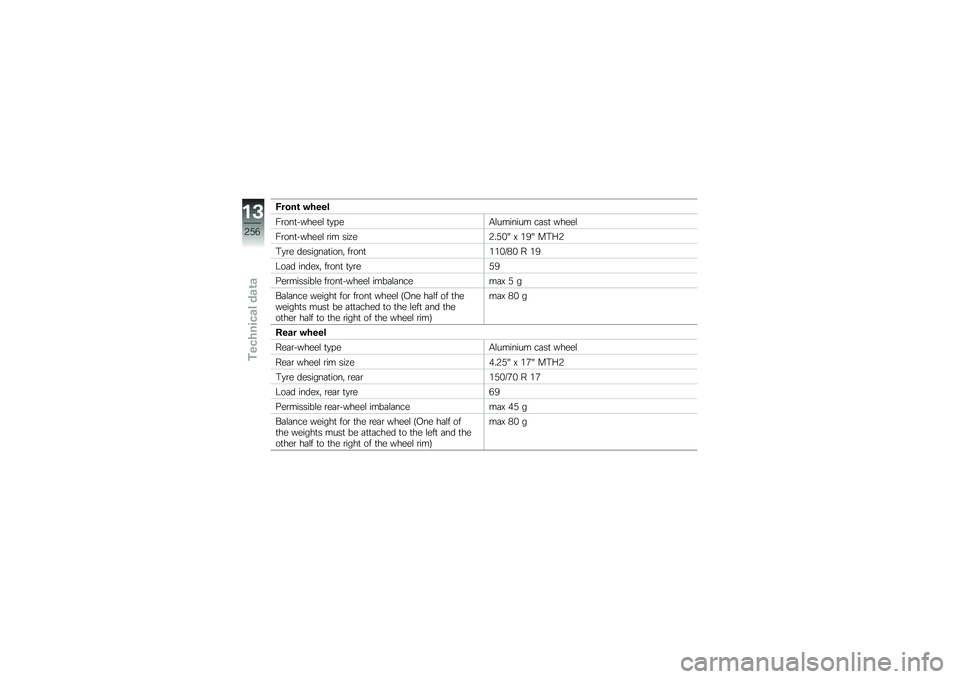 BMW MOTORRAD F 750 GS 2019  Riders Manual (in English) �(����\b �!����
��\b���
�"�����\f �
�
���,�\f������� ��	��
 �����\f
��\b���
�"�����\f �\b�� ���=��2��0�%�J �F �&�(�J ���<�2
��
�\b� �������	�
���