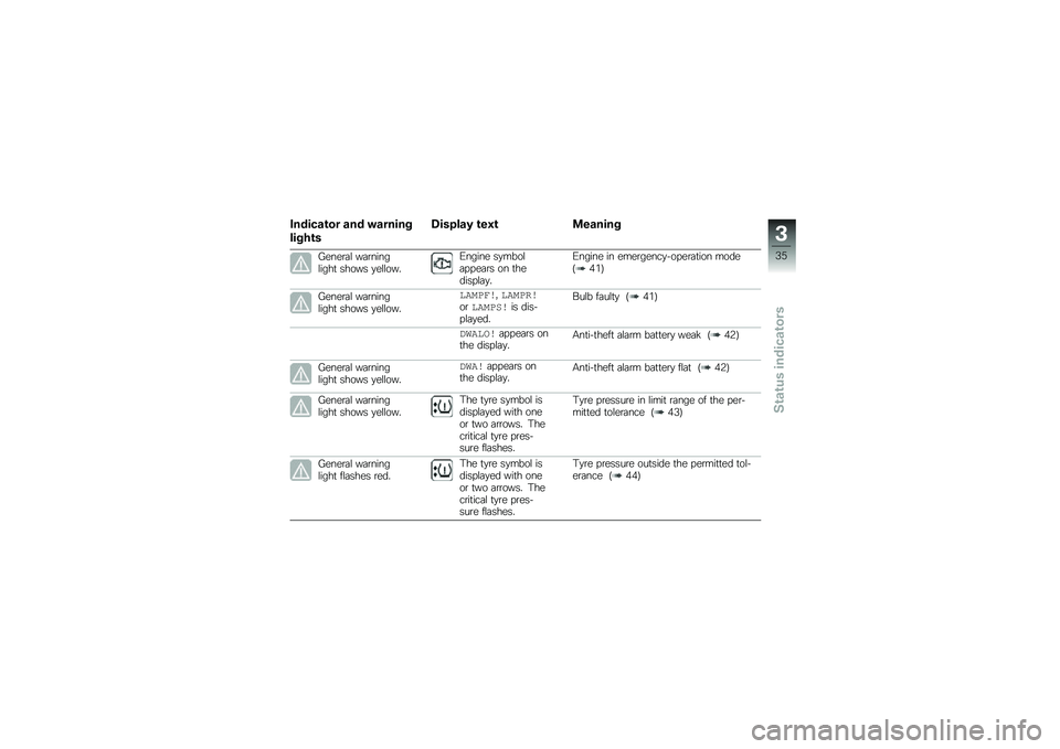 BMW MOTORRAD F 750 GS 2019  Riders Manual (in English) �1������\b�� ��� �!������
�����\b�
�5������) �\b��0�\b �
������
�1����\b�	�\f ��	�\b�����\f����
 ����� �
��\f�\f����-����� ��
����\f�	��