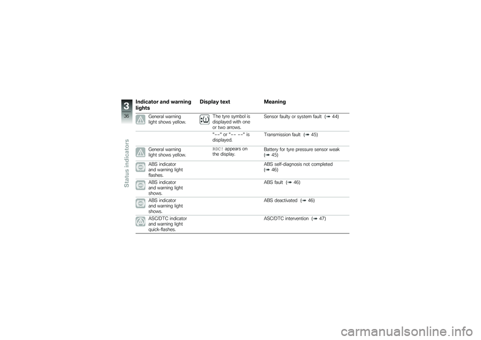 BMW MOTORRAD F 750 GS 2019  Riders Manual (in English) �1������\b�� ��� �!������
�����\b�
�5������) �\b��0�\b �
������
�1����\b�	�\f ��	�\b�����\f����
 ����� �
��\f�\f������ �
�
�\b� ��
����\f �