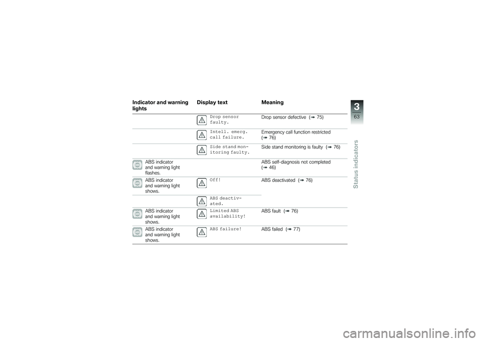 BMW MOTORRAD F 750 GS 2019  Riders Manual (in English) �1������\b�� ��� �!������
�����\b�
�5������) �\b��0�\b �
������
�� ��* �)���)�� �-�!�+����#�/�\b�� ������\b ������
��� �9�5�0�:
�.������# �