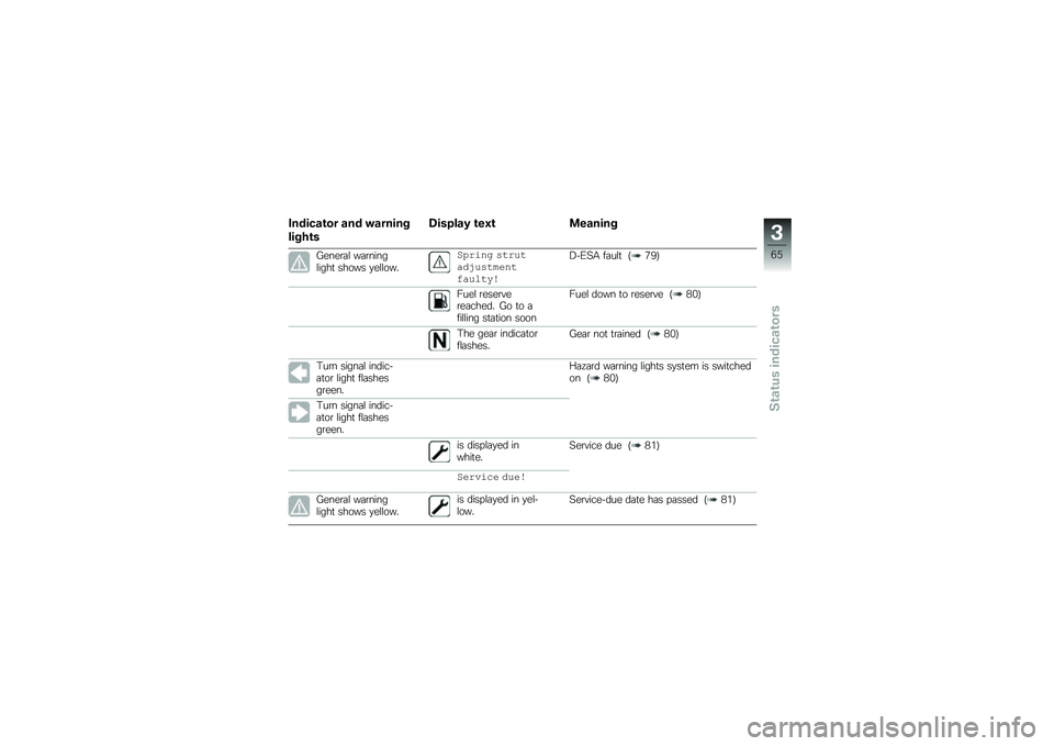 BMW MOTORRAD F 750 GS 2019  Riders Manual (in English) �1������\b�� ��� �!������
�����\b�
�5������) �\b��0�\b �
������
�1����\b�	�\f ��	�\b�����\f����
 ����� �
��\f�\f���
�
�*� ���" �)�� �+��!�/�1�+