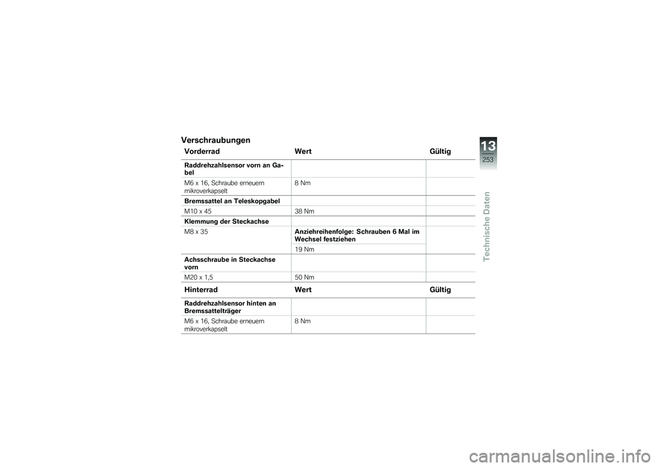 BMW MOTORRAD F 750 GS 2019  Betriebsanleitung (in German) �:�\b��������
��	��\b�	
�:����\b���� ��\b���?�9����
�<�����\b�������\b�	��� ����	 ��	 �?��0�
�\b�
��3 �O �0�3�
 �
����\f��� ���\b�����\b
���!�