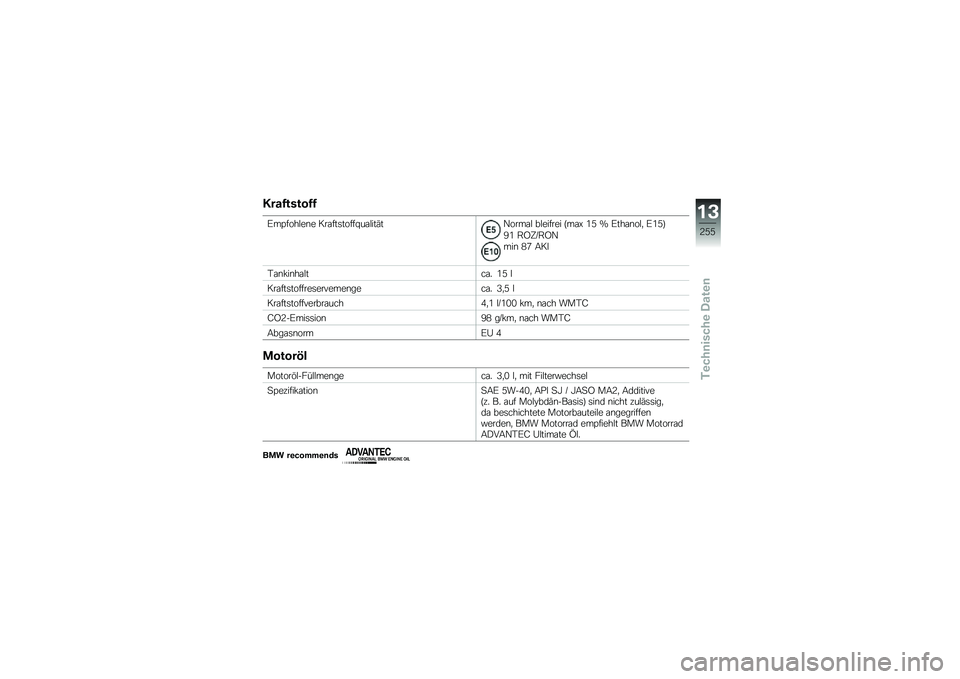 BMW MOTORRAD F 750 GS 2019  Betriebsanleitung (in German) ����7�����7�7
�C��=����$��\b� ���\f���	�����<��\f�$���(��+����\f�$ ��$������ �D��\f�O �0�A �Y �C���\f�\b��$�
 �C�0�A�E
�2�0 �.�L�;�F�.�L�+
���\b �4�: �8�� 
�,