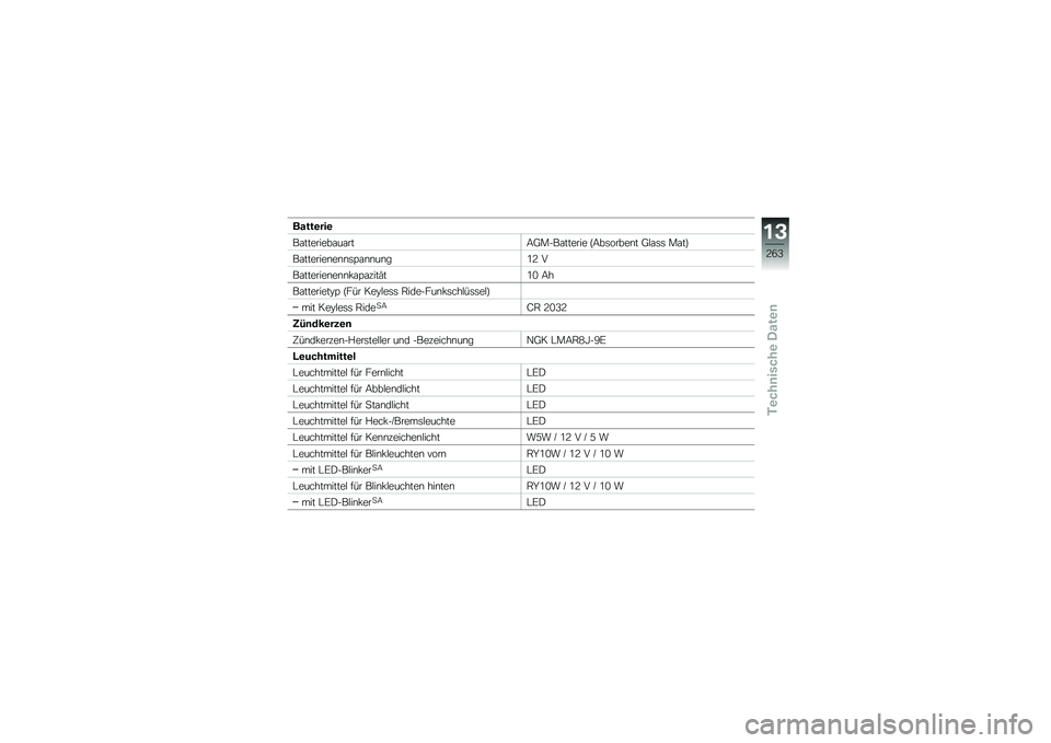 BMW MOTORRAD F 750 GS 2019  Betriebsanleitung (in German) �����\b���\b
��\f��������\f��\f���8�?����\f������ �D�8��	�����\b� �?�$�\f�	�	 ��\f��E
��\f�������\b��\b�\b�	�=�\f�\b�\b��\b��0�@ �
��\f�������\b��\