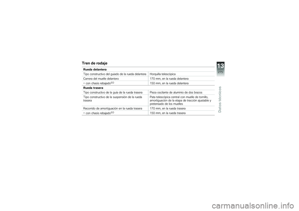 BMW MOTORRAD F 750 GS 2019  Manual de instrucciones (in Spanish) ���� �� ��\b��	�$�
�;����	 ����	�����	
�<��� ������	�
����� ��� �\b�
���� �� �� �	�
��� ��������	��@��	�\f�
���� �����������
�7��