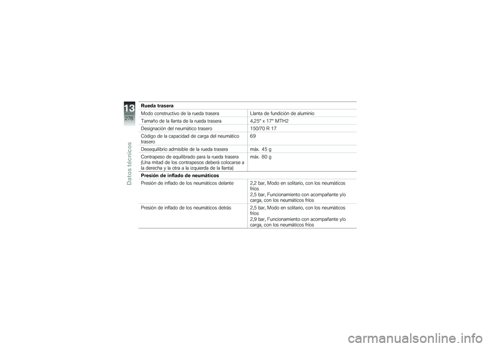 BMW MOTORRAD F 750 GS 2019  Manual de instrucciones (in Spanish) �;����	 ���	����	
���� ������	�
����� �� �� �	�
��� ��	����	��$����� �� ��
������� �� ���
�
����
�<��
��E� �� �� ������ �� �� 