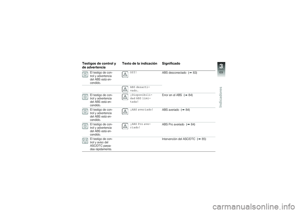 BMW MOTORRAD F 750 GS 2019  Manual de instrucciones (in Spanish) �������\b� �� �
�\b����\b� �
�� �	��������
��	
���2��\b �� ��	 �����
�	�
��-� ������3��
�	��\b
�%� ������\b� �� ����&��	�� � �����	���