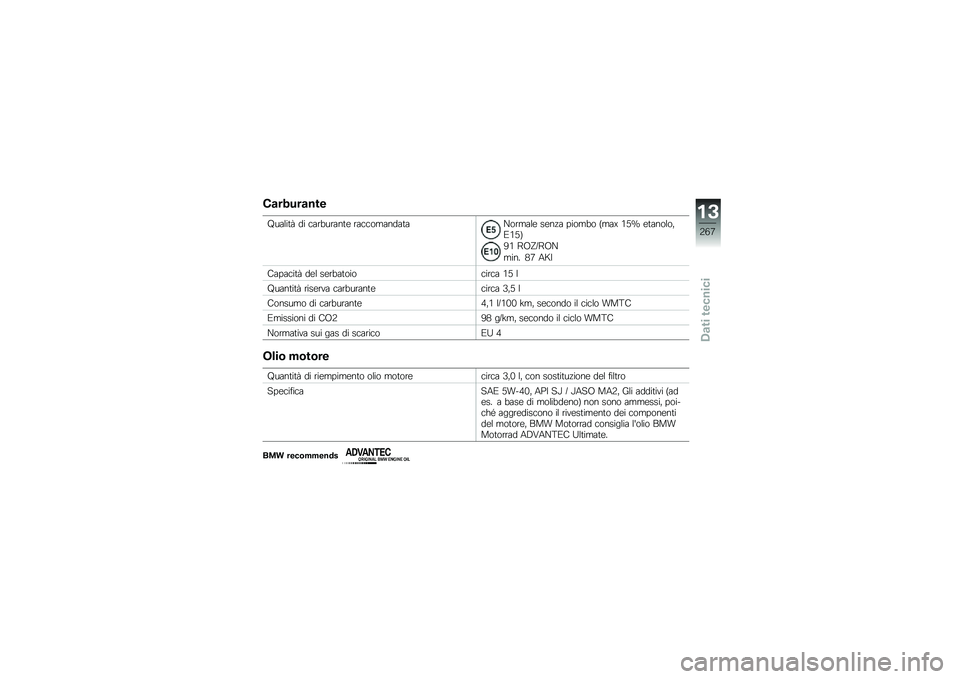 BMW MOTORRAD F 750 GS 2019  Libretto di uso e manutenzione (in Italian) ��	��0���	���
�I��	�\f��
�  �� ��	�\b�"��\b�	��
� �\b�	����
�	���	�
�	�C��\b�
�	�\f� ����!�	 ����
�"� �@�
�	�V �.�6�Y ��
�	���\f��%�*�.�6�A
�0�. �<�?�^�B�<�?�C
�
���