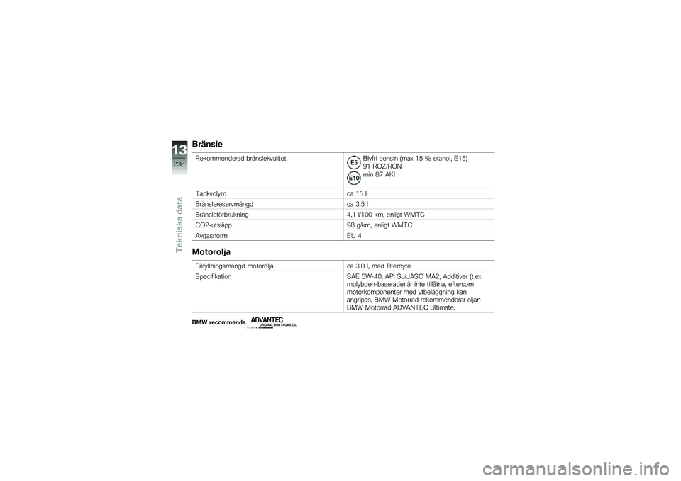 BMW MOTORRAD F 750 GS 2019  Instruktionsbok (in Swedish) �������

�@���\f�����
���\b�
 � ����
�����\b��������!��� � ���
�� �D��\b�H �*�/ �U ���\b��\f��" �A�*�/�E
�,�* �@�1�X�?�@�1�B
��� �.�5 �6�<�9
��\b����\f�
