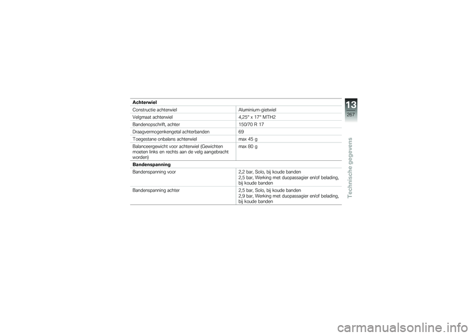 BMW MOTORRAD F 750 GS 2019  Handleiding (in Dutch) ��#������	��
�0������\f���� �
���������\b�#�\b�\f�����\f����������\b
�"��\b���
�
� �
���������\b���4�5�J �C �&�.�J ��/��4
��
��	���� ����