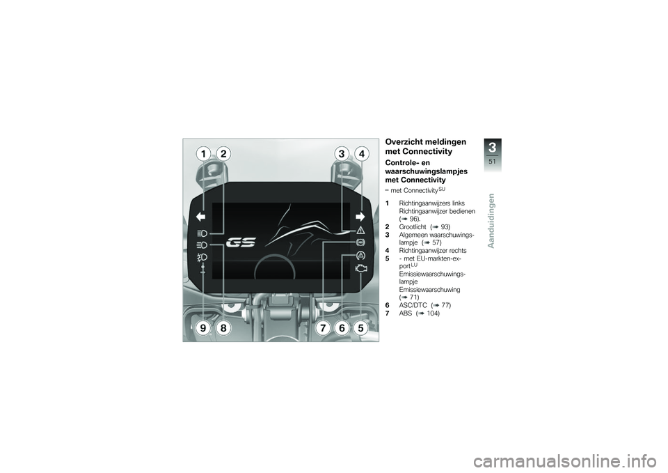 BMW MOTORRAD F 750 GS 2019  Handleiding (in Dutch) �
�����	�#�� �����	����
��� �4�����#��	��	��,
�4�������� ��
������#����	��������
��
��� �4�����#��	��	��,
��� �0��������
���,�9