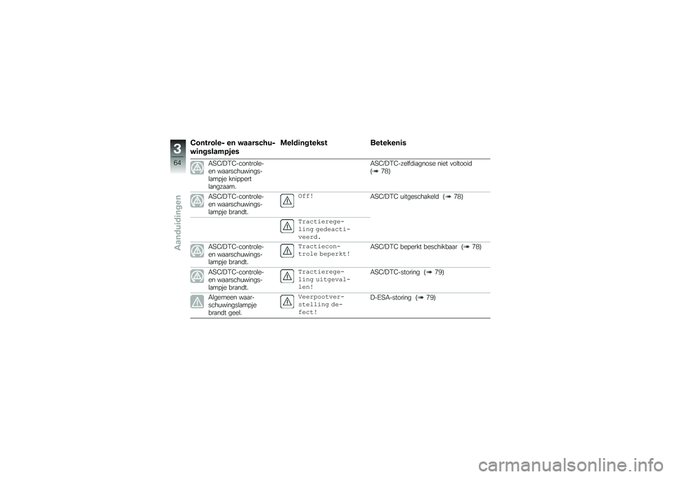 BMW MOTORRAD F 750 GS 2019  Handleiding (in Dutch) �4�������� �� ������#���
��	��������
��
�\f����	������� ��������	�
�#�9�0�=�!�/�0��������\b���� ��
�
�����\f�������\b�
�� �� ��