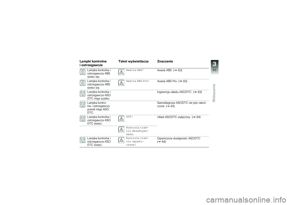 BMW MOTORRAD F 750 GS 2019  Instrukcja obsługi (in Polish) �G����� ���\f���� �\f�
� ��
�������\b���
�+���
� �\b���\b���� ���� �7�\f�����\f��
�G��\b��� �������%�� �����������
�� �4��3�����
�