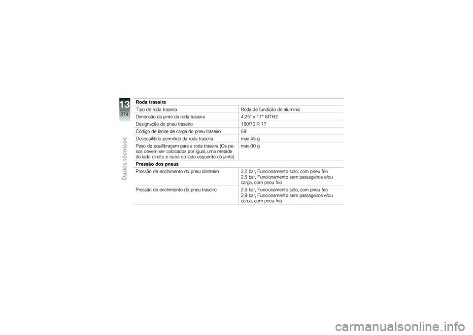BMW MOTORRAD F 750 GS 2019  Manual do condutor (in Portuguese) �D�
�	�\f ���\f�����\f
�L��
�
 �� ��
�� ���������K�
�� �� ��\f����$�*�
 �� ���\f�	����

�@��	����*�
 �� �6���� �� ��
�� ���������:�"�>�C�] �. 