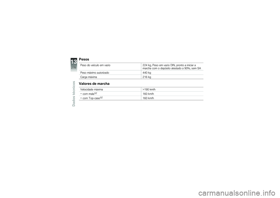 BMW MOTORRAD F 750 GS 2019  Manual do condutor (in Portuguese) �C���
�
�0���
 ��
 ����\b�\f��
 ��	 ���!��
�>�>�: �`��" �0���
 ��	 ���!��
 �@�E�P�" �
��
���
 � ����\b��� ��	���\b�� �\b�
�	 �
 ���
�A����
 ��������
 �