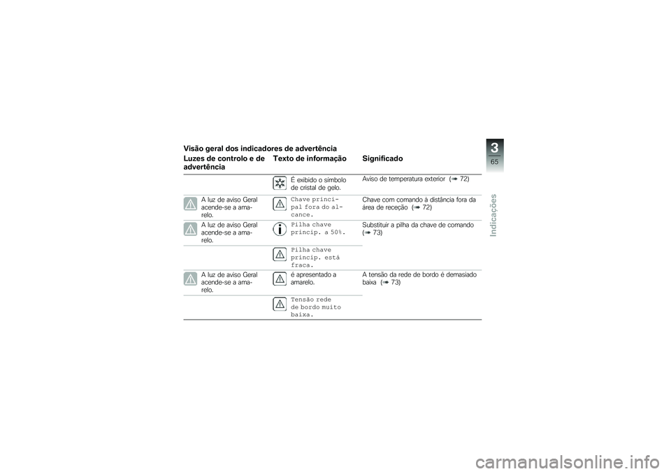 BMW MOTORRAD F 750 GS 2019  Manual do condutor (in Portuguese) �(����
 ����\f�) �	�
� ��\b�	���\f�	�
��� �	� �\f�	�����K�\b���\f
�O��5�� �	� ��
�\b���
�)�
 � �	�
�\f�	�����K�\b���\f
�/��:��
 �	� ��\b�G�
���\f���
 ����