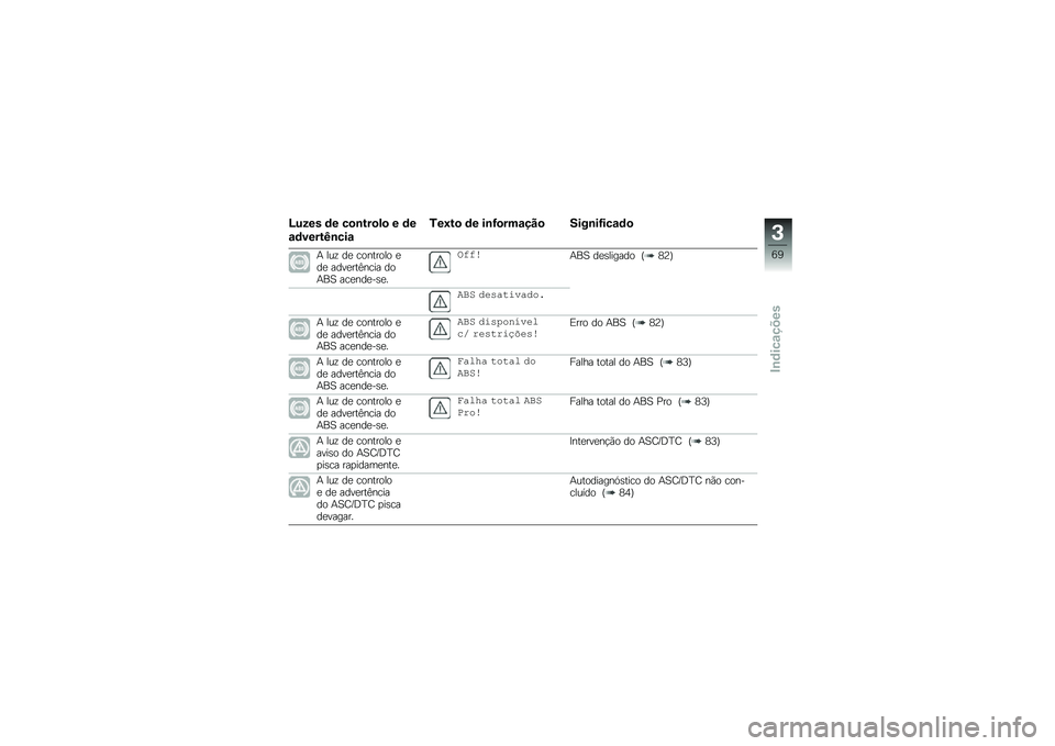 BMW MOTORRAD F 750 GS 2019  Manual do condutor (in Portuguese) �O��5�� �	� ��
�\b���
�)�
 � �	�
�\f�	�����K�\b���\f
�/��:��
 �	� ��\b�G�
���\f���
 ����\b��G���\f�	�

� ��\f�! �� �\b�
����
��
 ��� ���������\b�� ��