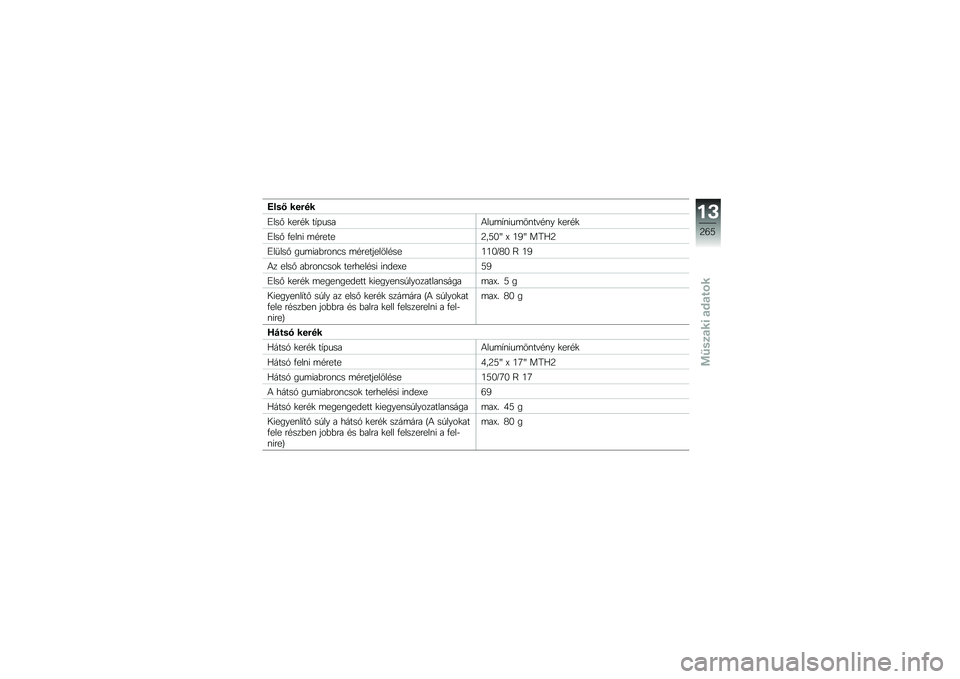 BMW MOTORRAD F 750 GS 2019  Kezelési útmutató (in Hungarian) �F���6 ���!��
�1���$ �
���"�
 ��+�/����*���	�+�\f�)��	��\f��!�"�\f� �
���"�
�1���$ �2���\f�) �	�"�����A��<�5�^ �T �6�8�^ ��@�3�A
�1��
���$ ���	�)��%���\f�0� �