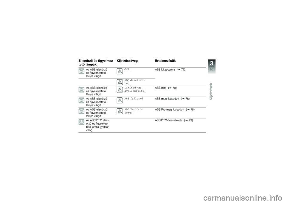 BMW MOTORRAD F 750 GS 2019  Kezelési útmutató (in Hungarian) �F�����6�!�
�6 �� �*�\f�$�%�����
�+
����6 ��)���)�
�1�\f�#���
�6��
����$ �H�!������
���@�
�*� �*��F �����\f�$���$�"� �2�)�����	������$���	�/� �!�)�