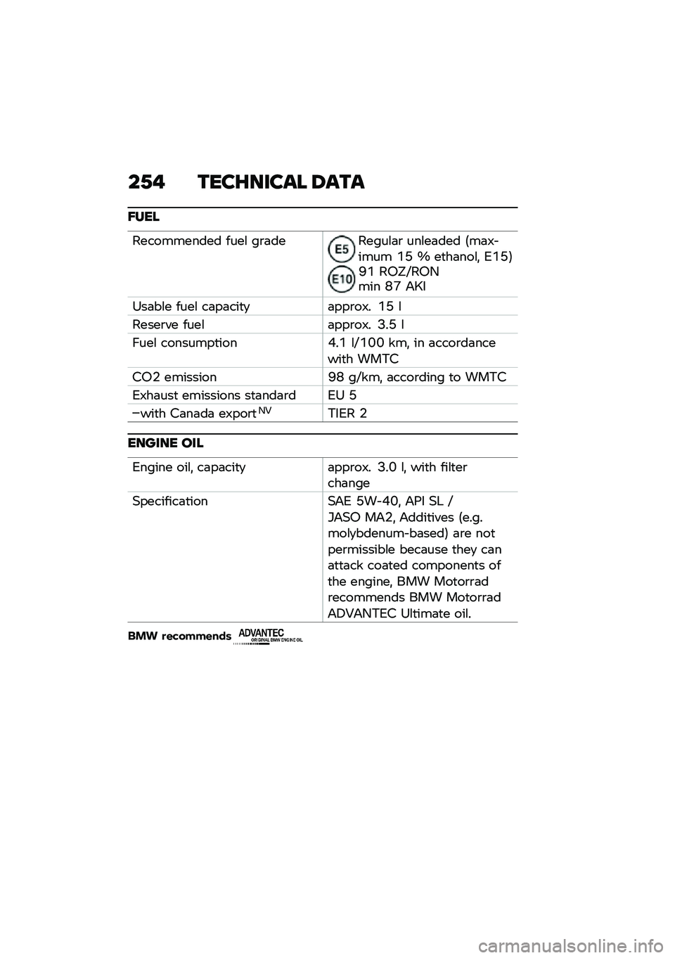 BMW MOTORRAD F 750 GS 2020  Riders Manual (in English) ��0�% �\b���F����� �6��\b�
�J���
����������� ����\f ��\b�	�������\f�	�\b ���\f��	��� �6��	�8� ���� �O�D �[ ��
��	���\f�! �2�O�D�7�B�O ��1�\�F��1�-��