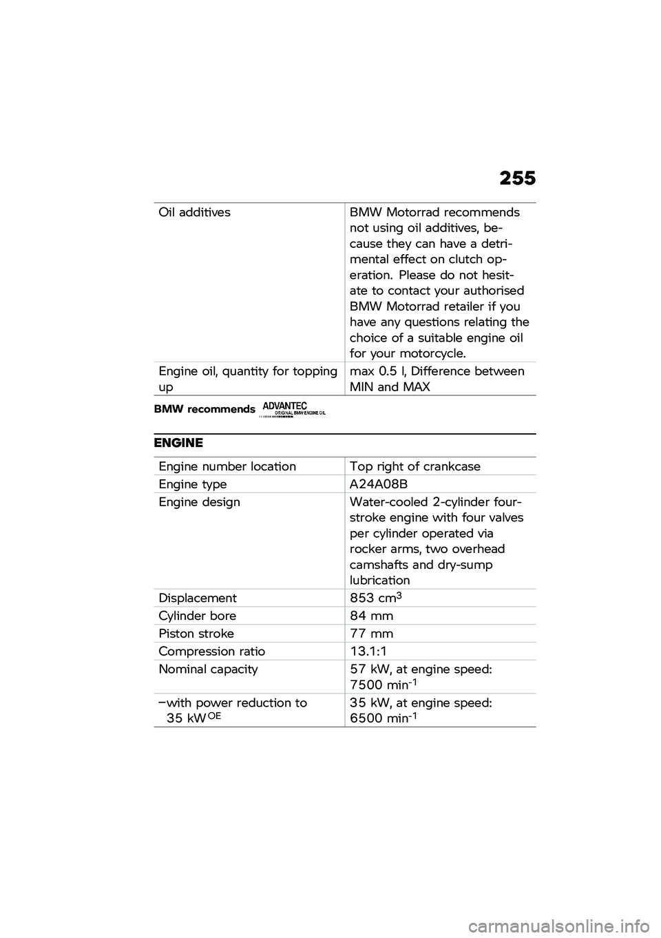 BMW MOTORRAD F 750 GS 2020  Riders Manual (in English) ��0�0
�1��\f �	����
������� ���
��\b�\b�	� �\b������������
 ����� ���\f �	����
�����! ��� ��	��� �
���
 ��	� ��	�� �	 ���
�\b�� ����
�	�\f �