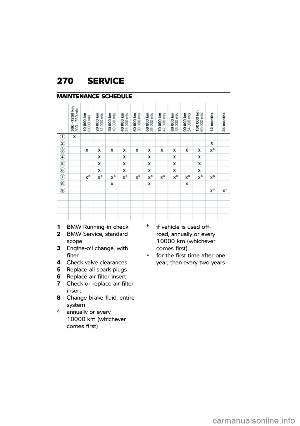 BMW MOTORRAD F 750 GS 2020  Riders Manual (in English) ��A�
 ����7���
�����\b������ ���F��6��� 