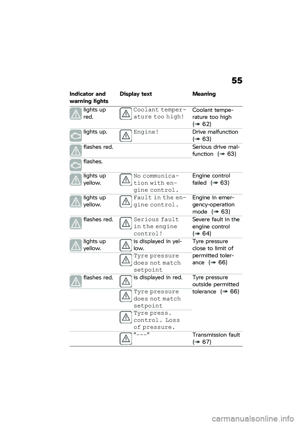 BMW MOTORRAD F 750 GS 2020  Riders Manual (in English) �0�0
�\f����
� ���\b���
�����!�� ����*�� ��!��+� � ��� ���"���#���\f�	��
 �
����� �\b�	�
��\b� �
�� �����6�I�$�7
�\f����
� ����	��"�����5�\b��